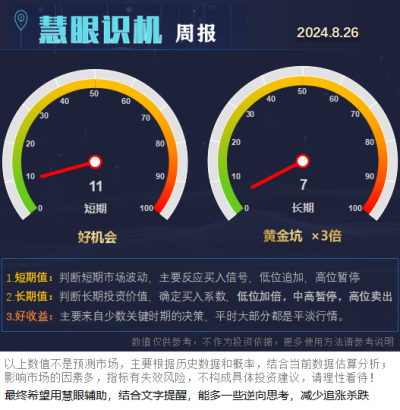 8.26周報，又跌了！何以解憂，唯有大漲！