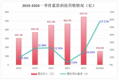 300433，蘋果、華爲的最愛，A股最讓人安心的公司！