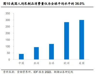 中國乳業的抄底價值