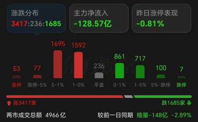 一天“毒打”一個首富，不足5000億？