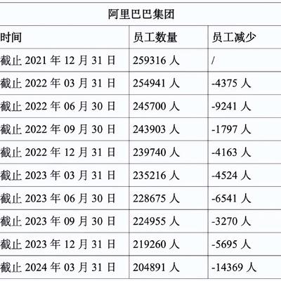 半年裁員2萬人，互聯網醫療路在何方？