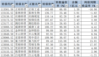 外資來抄底了？高盛驚現十大股東