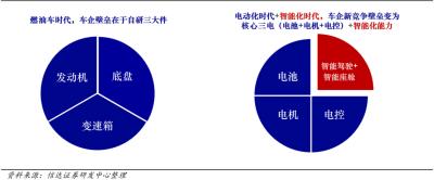 Robotaxi商業化提速！群雄爭霸時代开啓？