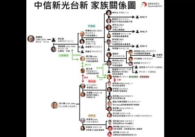 吳辜戰火！新光金三角戀原來一家人　辜仲諒稱吳東進「表親家公」