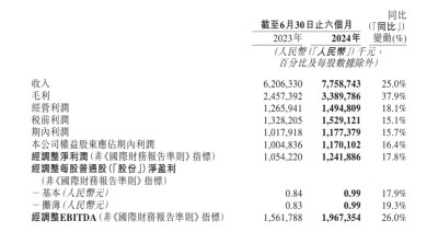 名創優品的出海奇跡 從跑馬圈地到心智佔領