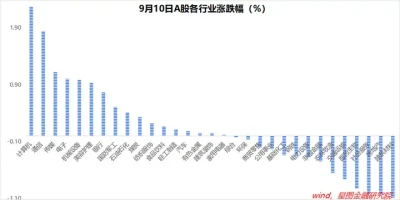 A股見底的概率在變大