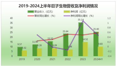 02367，下一個茅台，可以提前養老的公司！