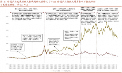 信創迎國際事件催化！內外共振，或將推動行情走強？