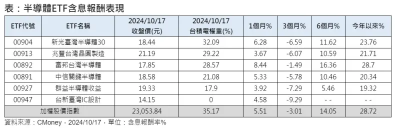 台積電Q4法說報喜　高含「積」量半導體ETF股價熱力不減