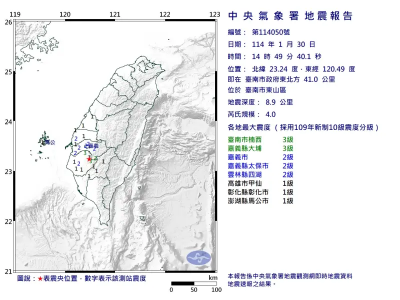 快訊／台南東山又震了！14:49規模4「極淺層地震」　最大震度3級